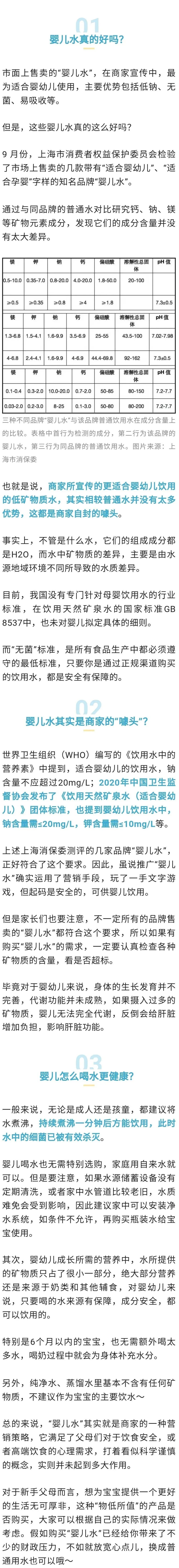 “婴儿专用水”真健康还是“智商税”？为您揭秘