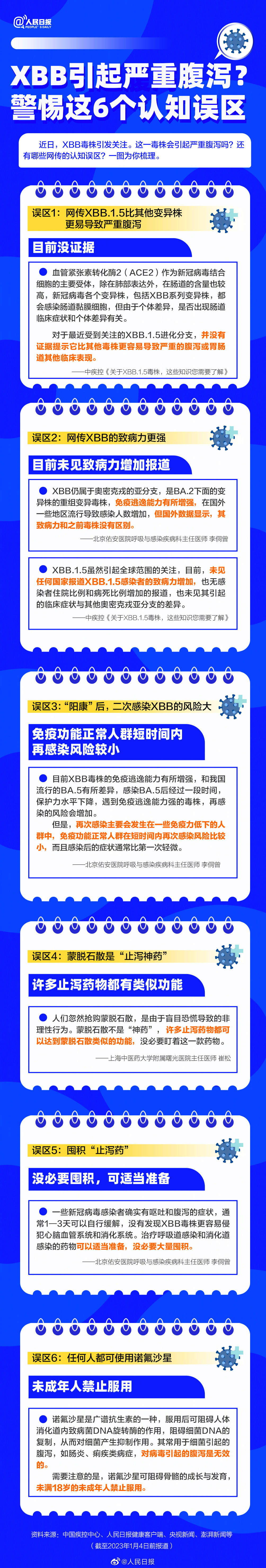 XBB引起严重腹泻？警惕这6个认知误区
