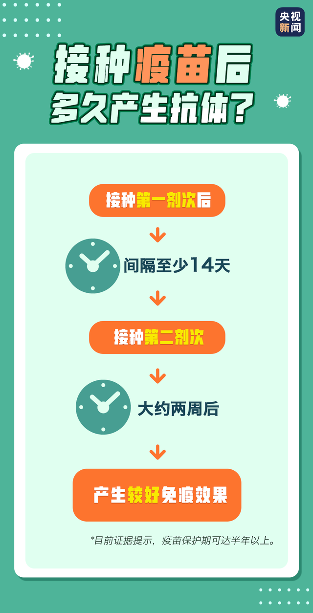 疫苗多久产生抗体?有慢性病能不能打?你关心的答案来了→