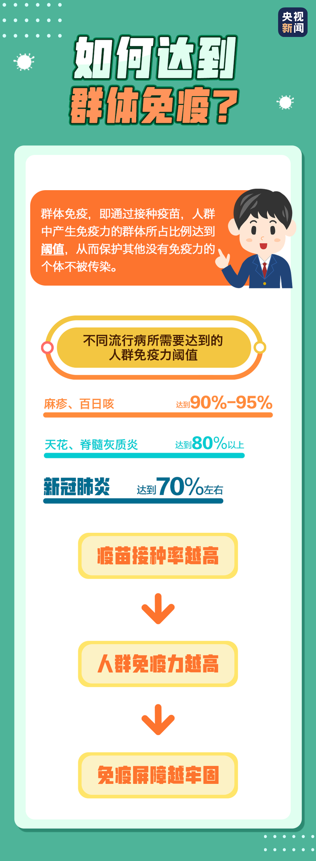 疫苗多久产生抗体?有慢性病能不能打?你关心的答案来了→